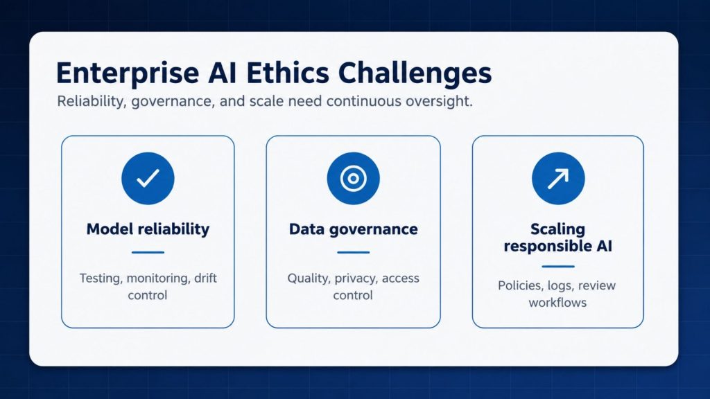 Enterprise AI ethics requires reliability, data governance, and scalable production controls