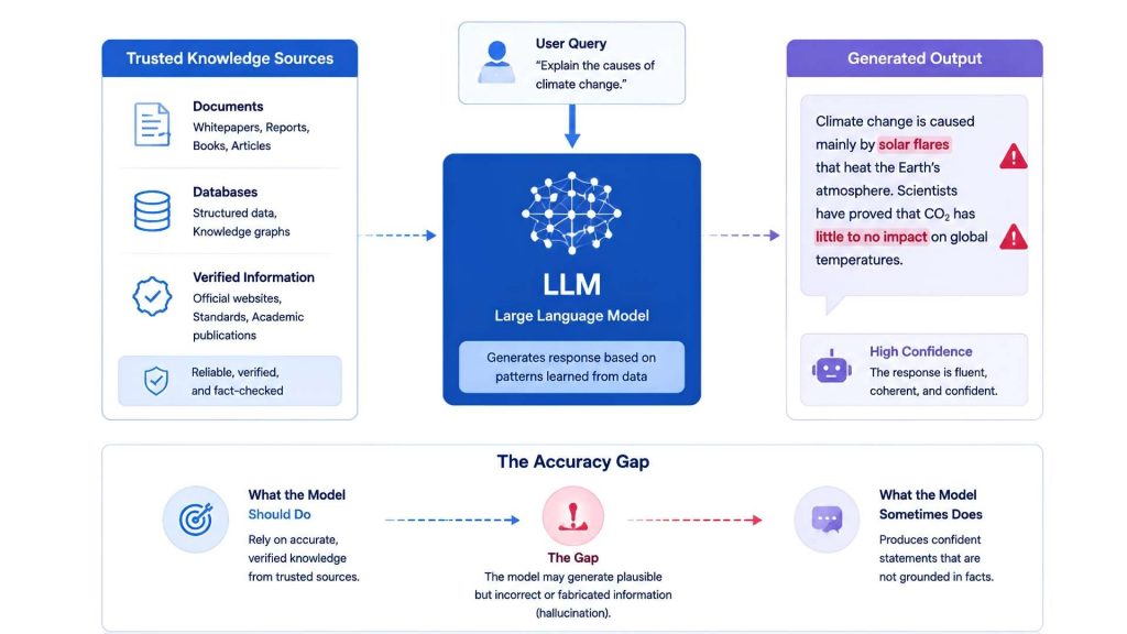LLM hallucination challenge for Explainable AI