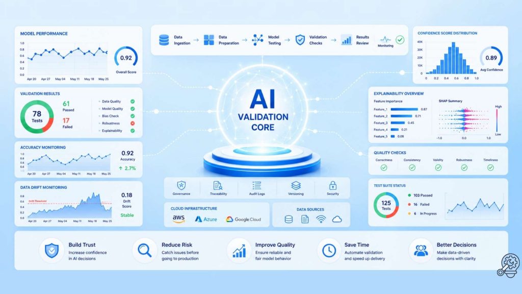 Explainable AI helping teams validate model behavior before deployment