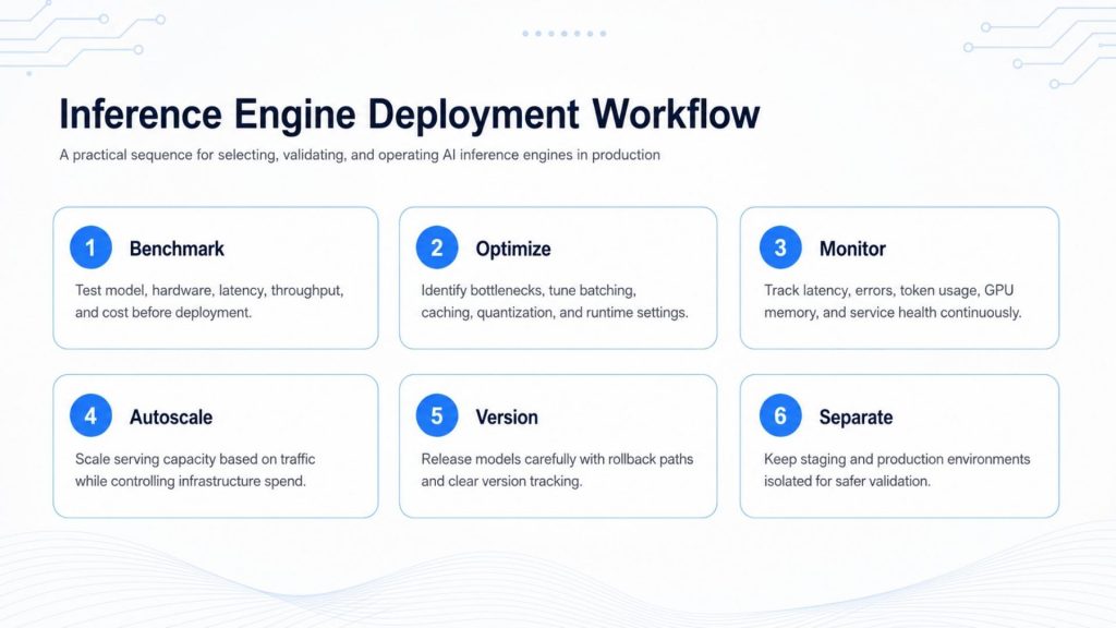 Practical workflow for deploying an inference engine from benchmarking to production monitoring