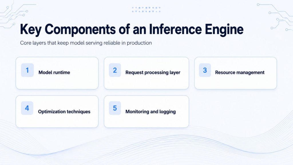 Key components of a modern AI inference engine