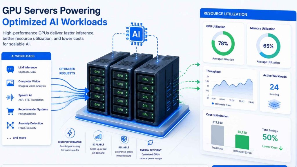 optimized inference improves GPU utilization and reduces infrastructure cost