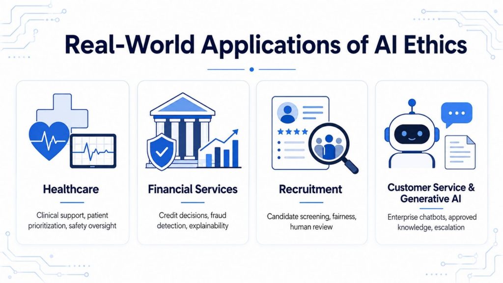 Real-World Applications of AI Ethics in Healthcare, Financial Services, Recruitment, and Customer Service