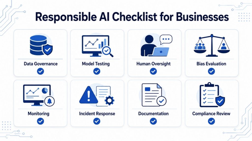 Responsible AI Checklist for Businesses Across Governance, Testing, Oversight, Monitoring, and Compliance