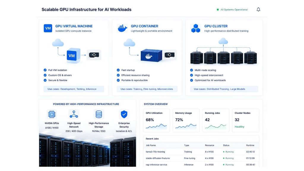 Scalable AI infrastructure supports different stages of AI development and deployment