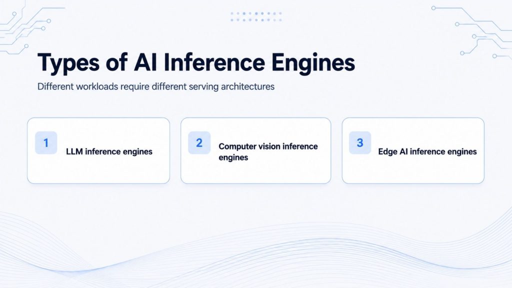 Types of inference engines for LLM, computer vision and edge AI workloads