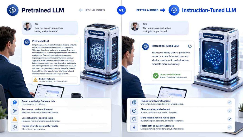 instruction tuning helps LLMs generate more accurate