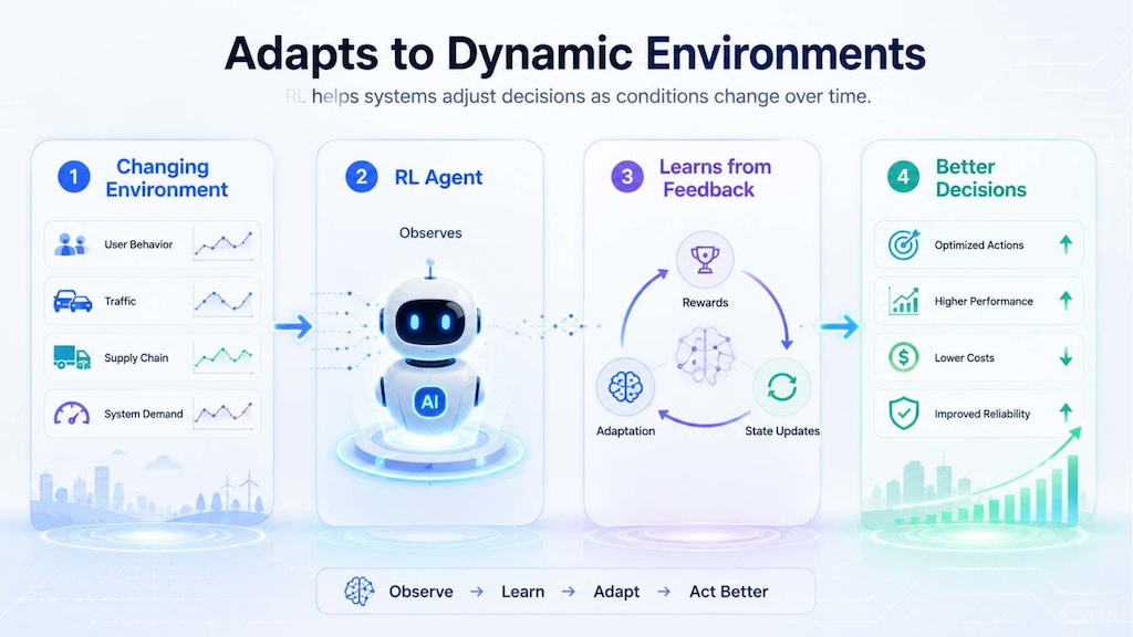 Reinforcement learning helps AI systems adapt to changing environments