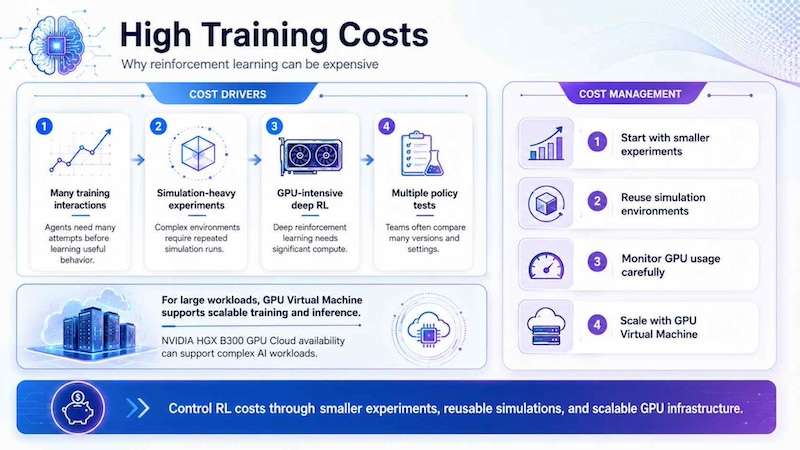 High training costs in reinforcement learning can be managed by starting small, reusing simulations, monitoring GPU usage